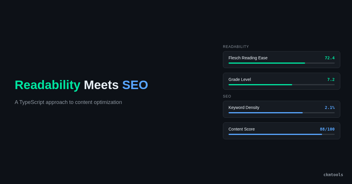 How to Score Your Content for Readability and SEO with TypeScript ...